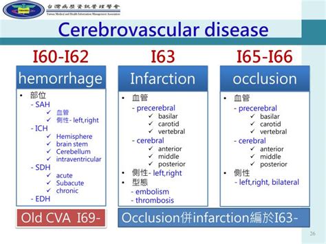 pontine infarction icd 10|right pontine cva icd 10.